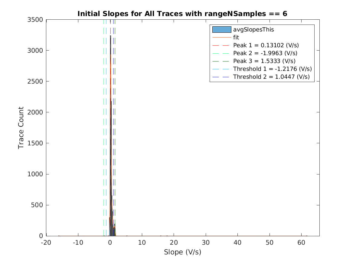 image_initial_slope_nSamples_6.png