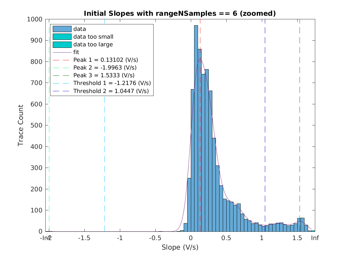 image_initial_slope_nSamples_6_zoomed.png