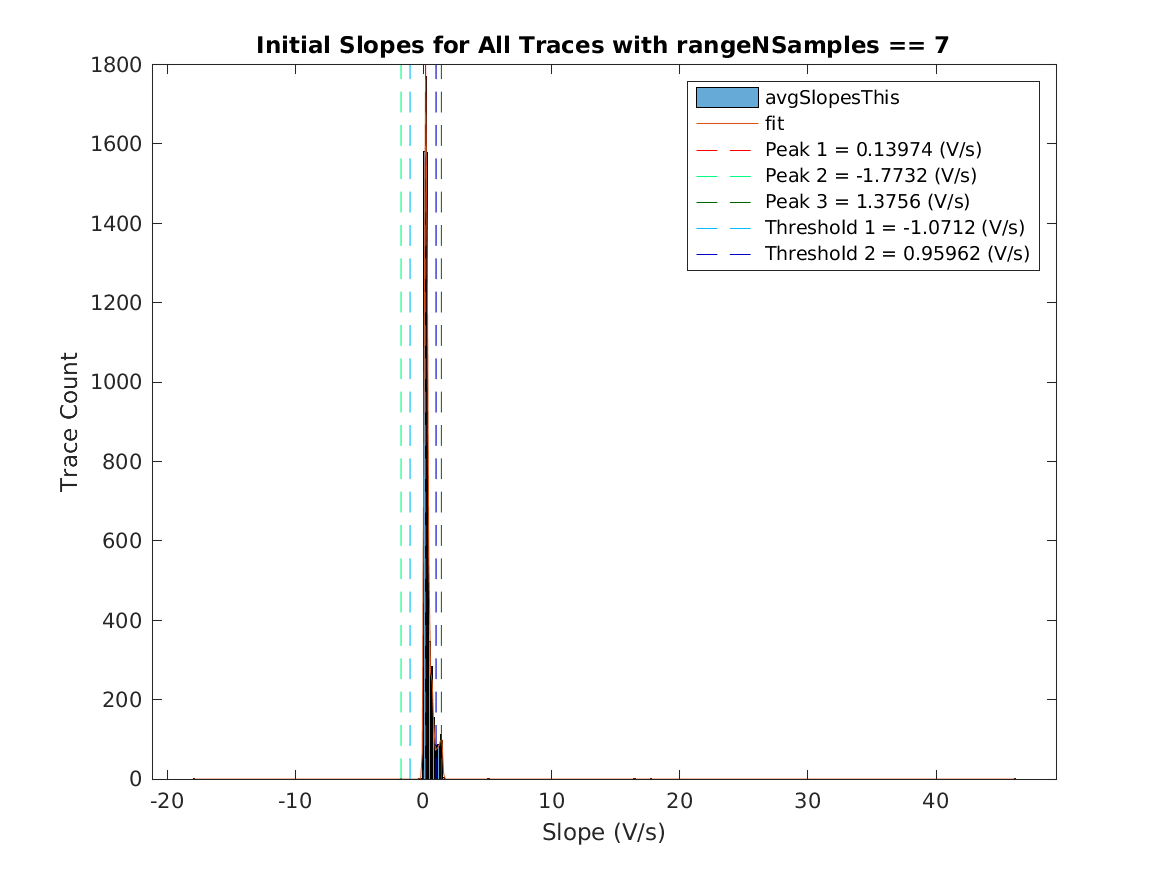 image_initial_slope_nSamples_7.png