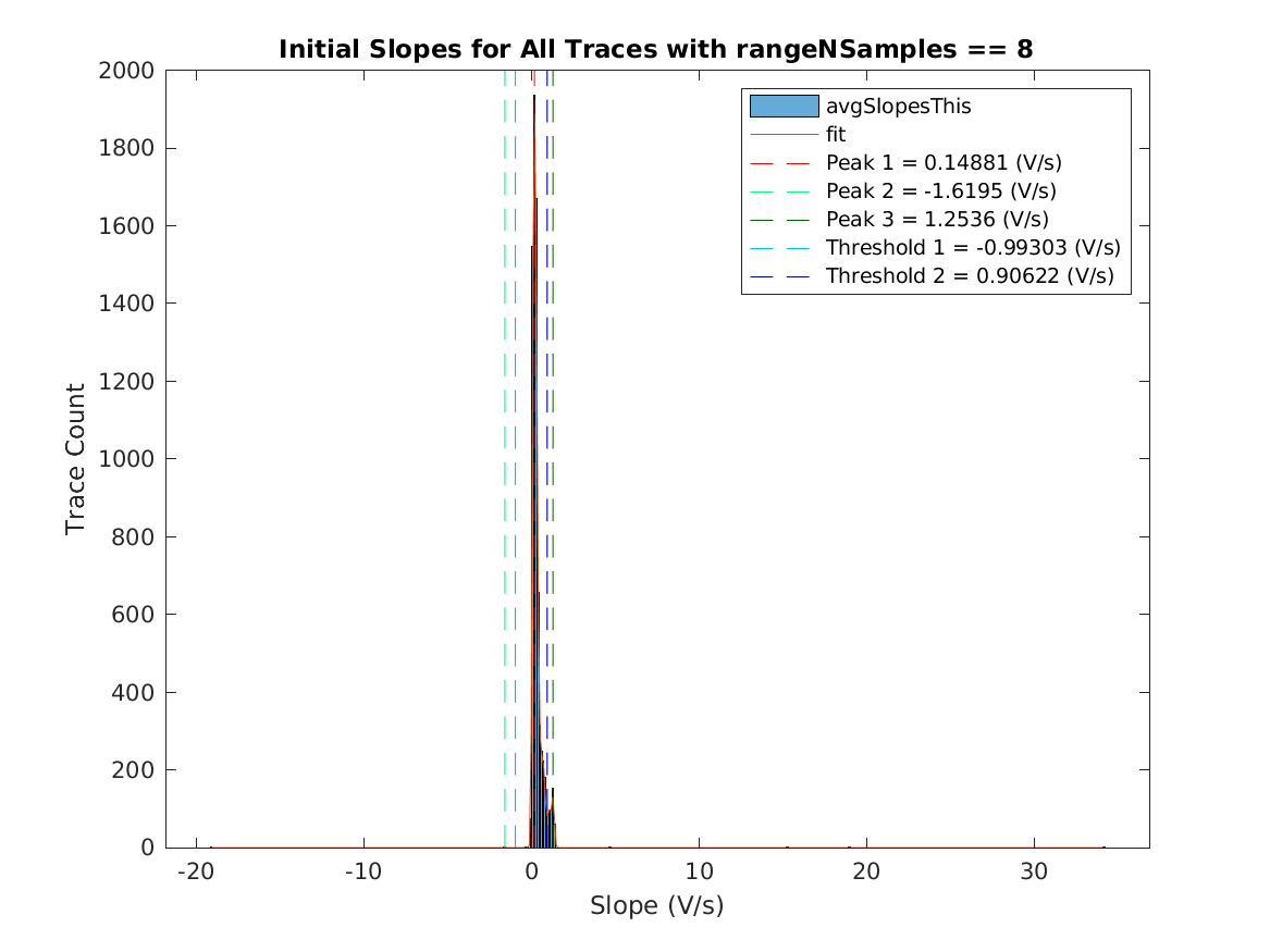 image_initial_slope_nSamples_8.png