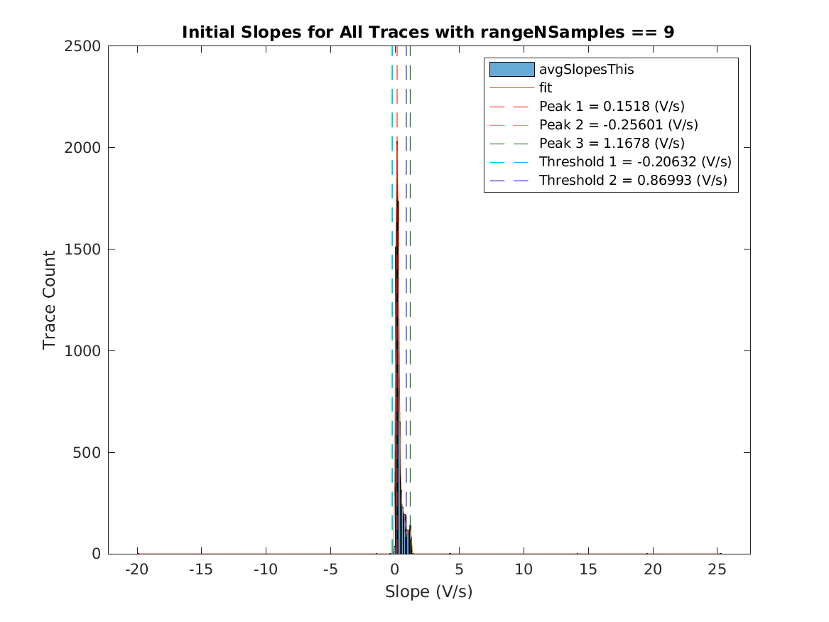 image_initial_slope_nSamples_9.png