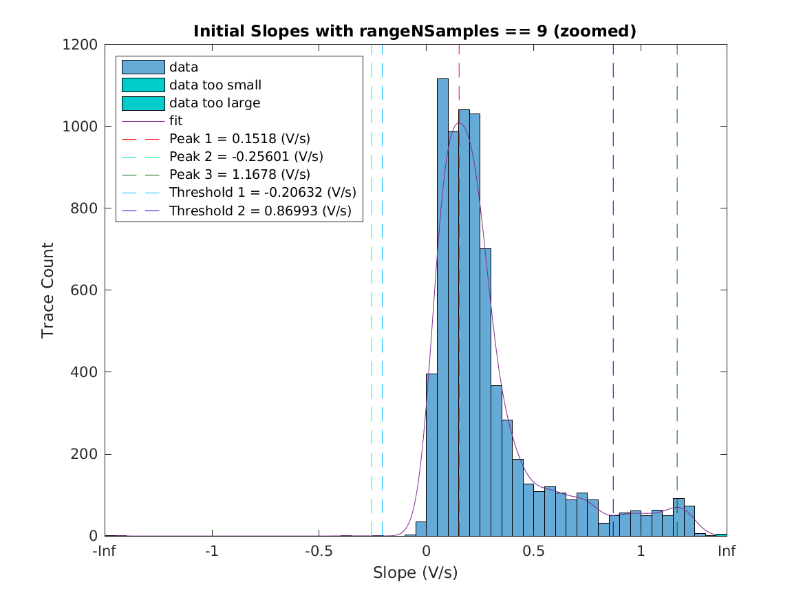 image_initial_slope_nSamples_9_zoomed.png