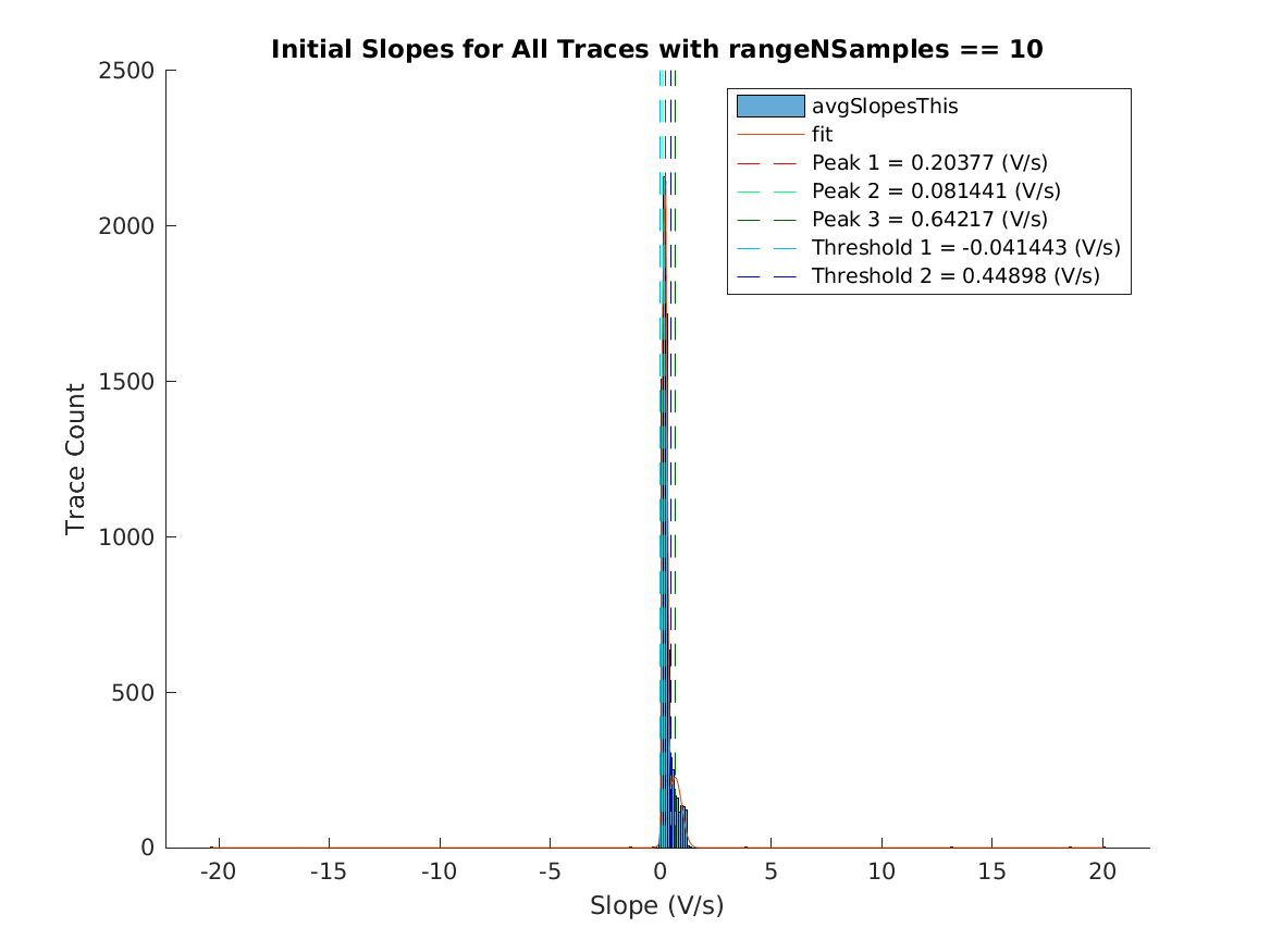 image_initial_slope_nSamples_10.png