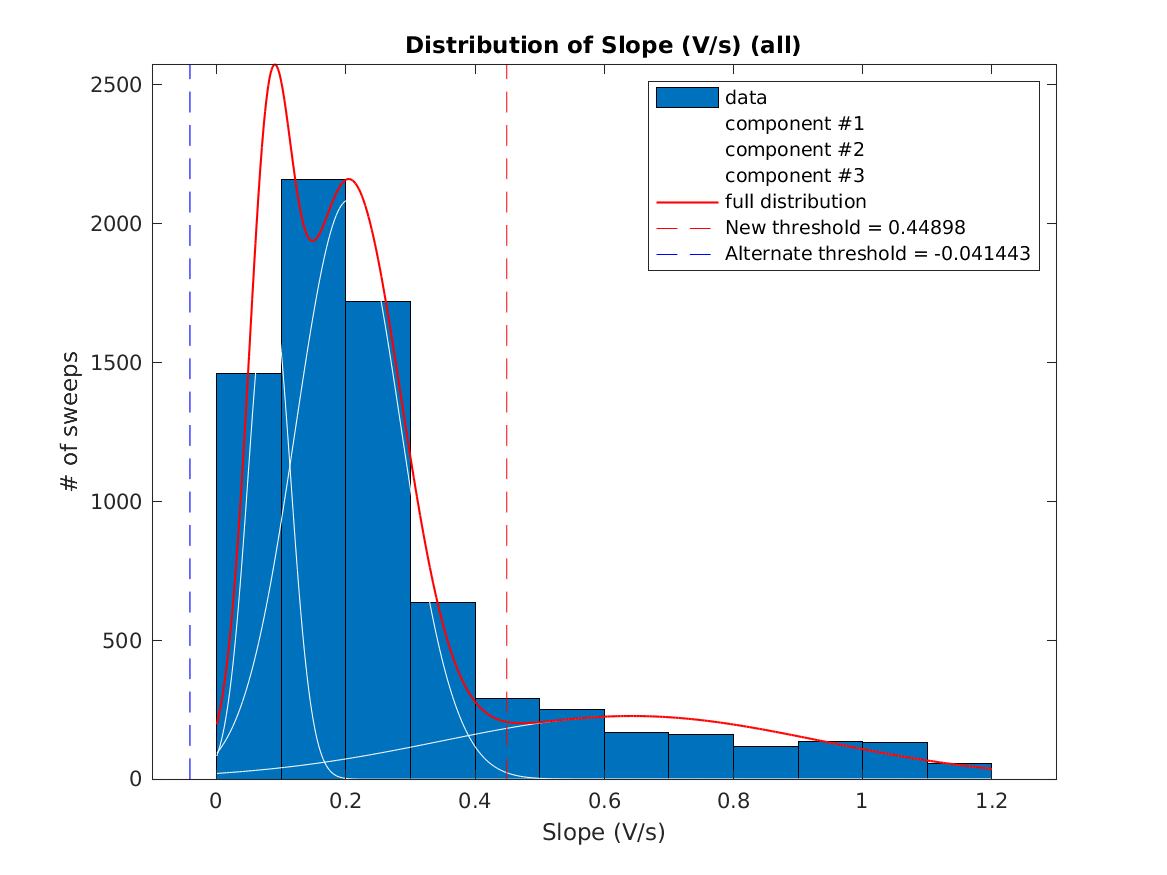 image_initial_slope_nSamples_10_threeStdMainComponent.png