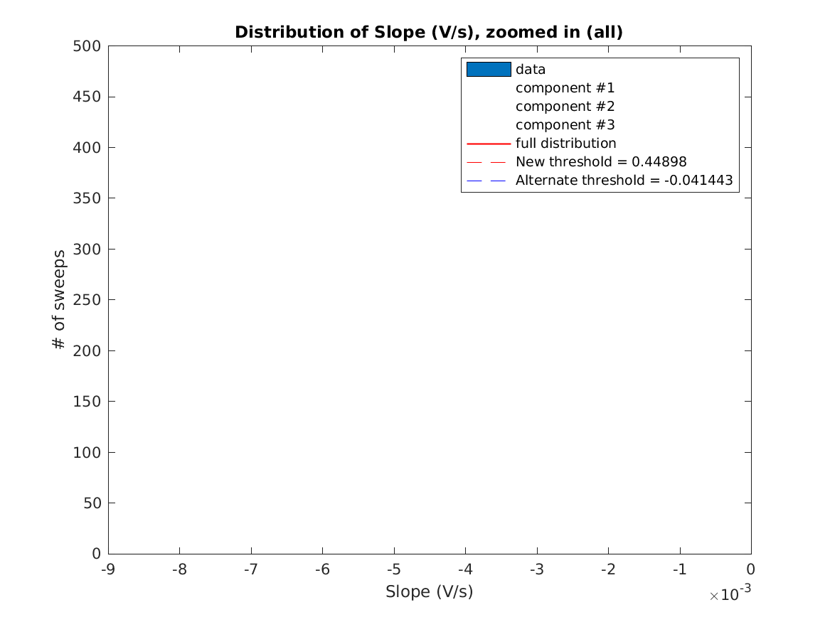 image_initial_slope_nSamples_10_threeStdMainComponent_zoomed.png