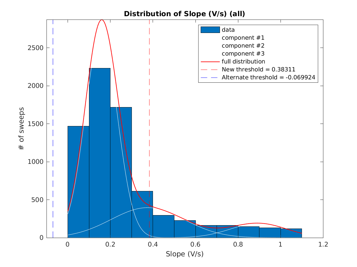 image_initial_slope_nSamples_11_threeStdMainComponent.png