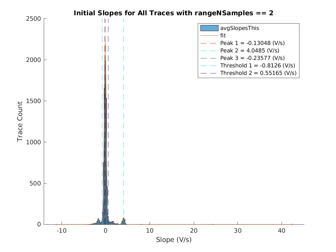 image_initial_slope_nSamples_2.png