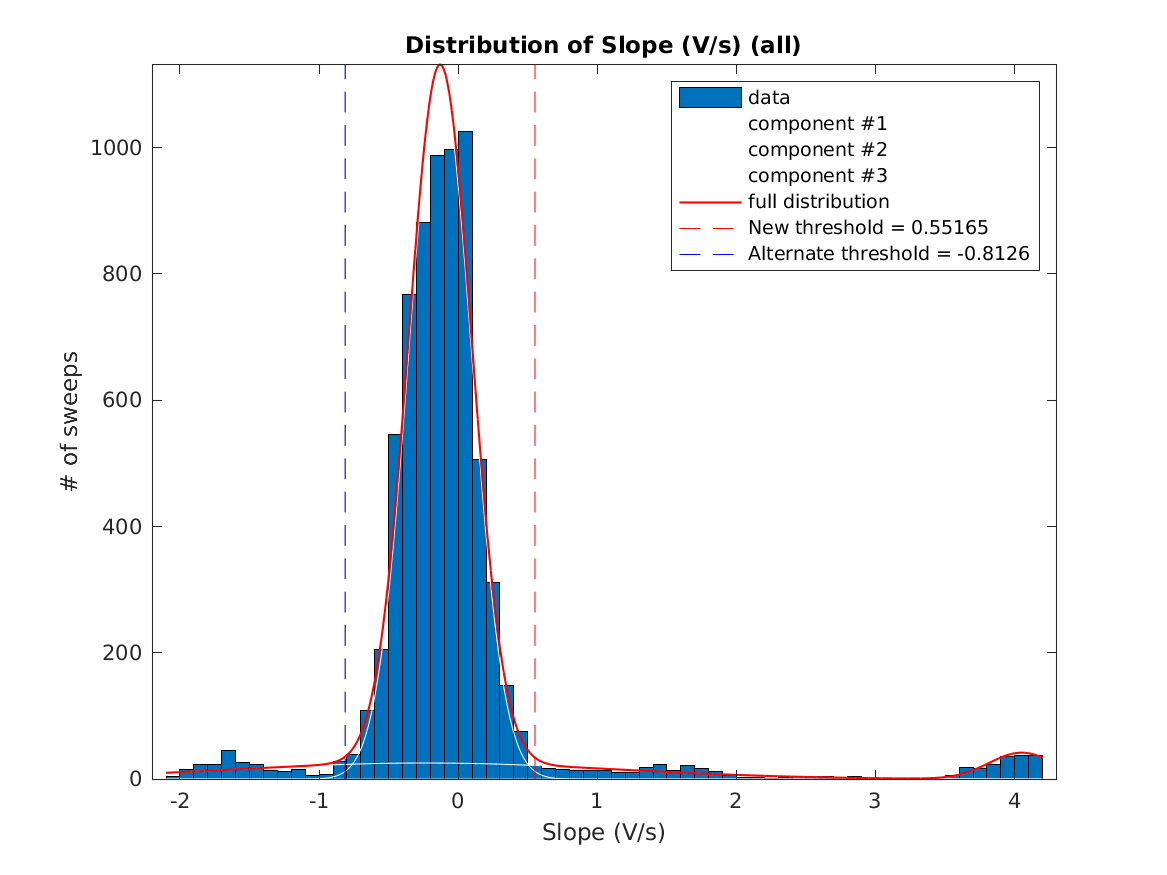 image_initial_slope_nSamples_2_threeStdMainComponent.png