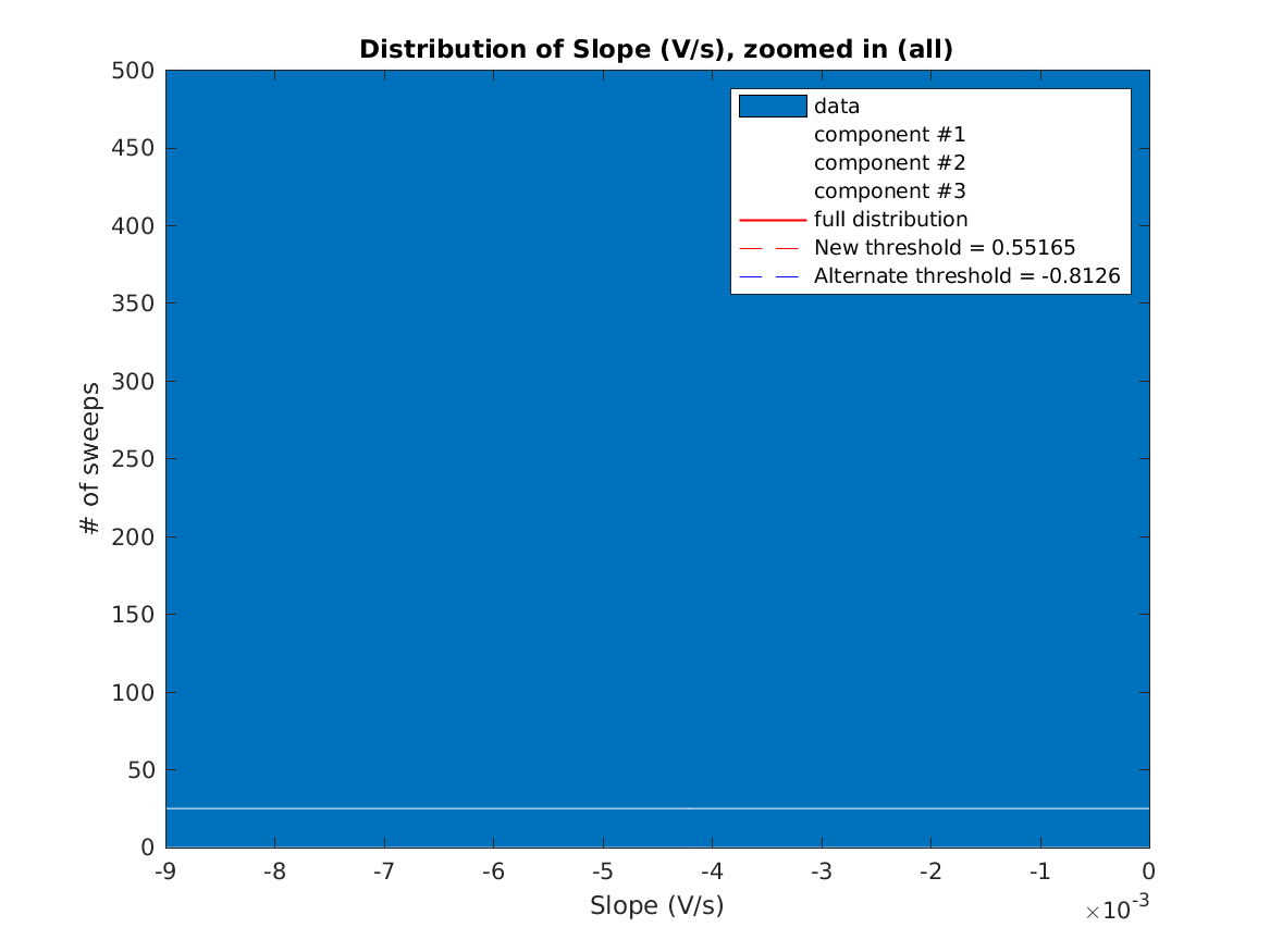 image_initial_slope_nSamples_2_threeStdMainComponent_zoomed.png