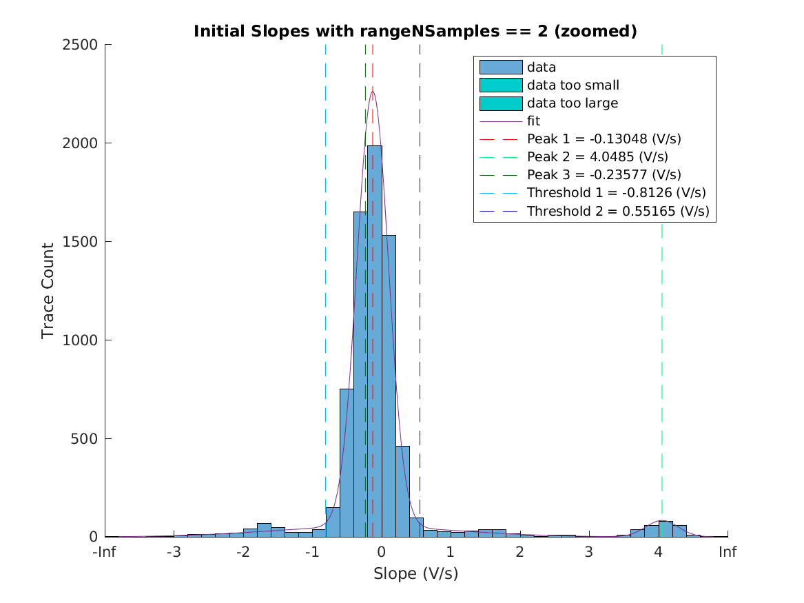 image_initial_slope_nSamples_2_zoomed.png