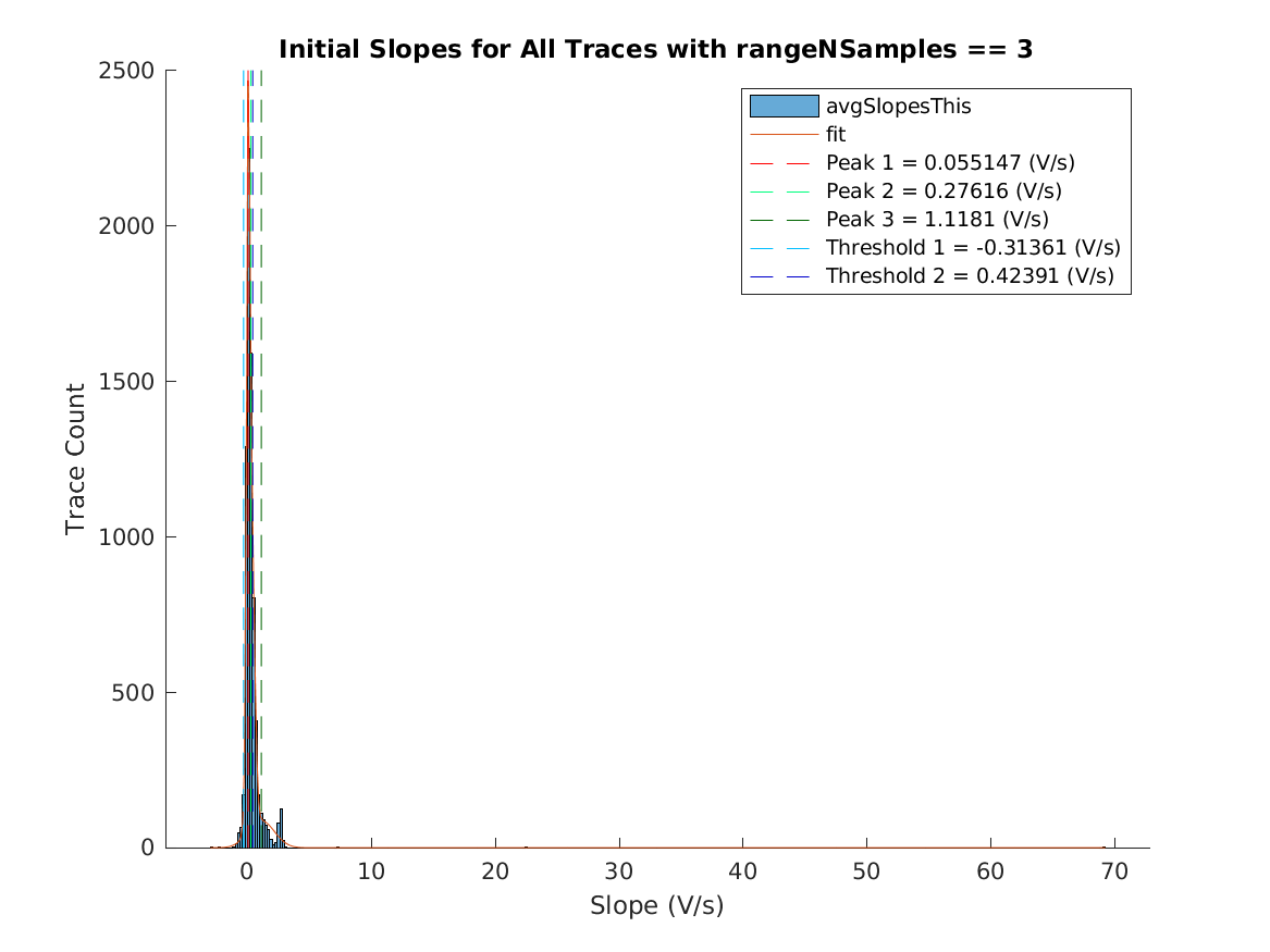 image_initial_slope_nSamples_3.png