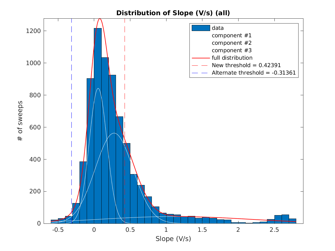 image_initial_slope_nSamples_3_threeStdMainComponent.png