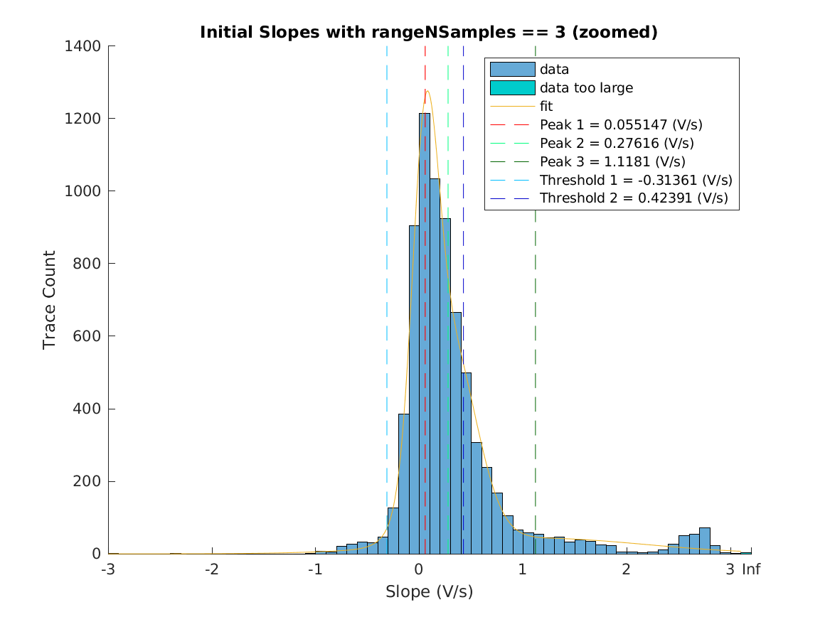 image_initial_slope_nSamples_3_zoomed.png