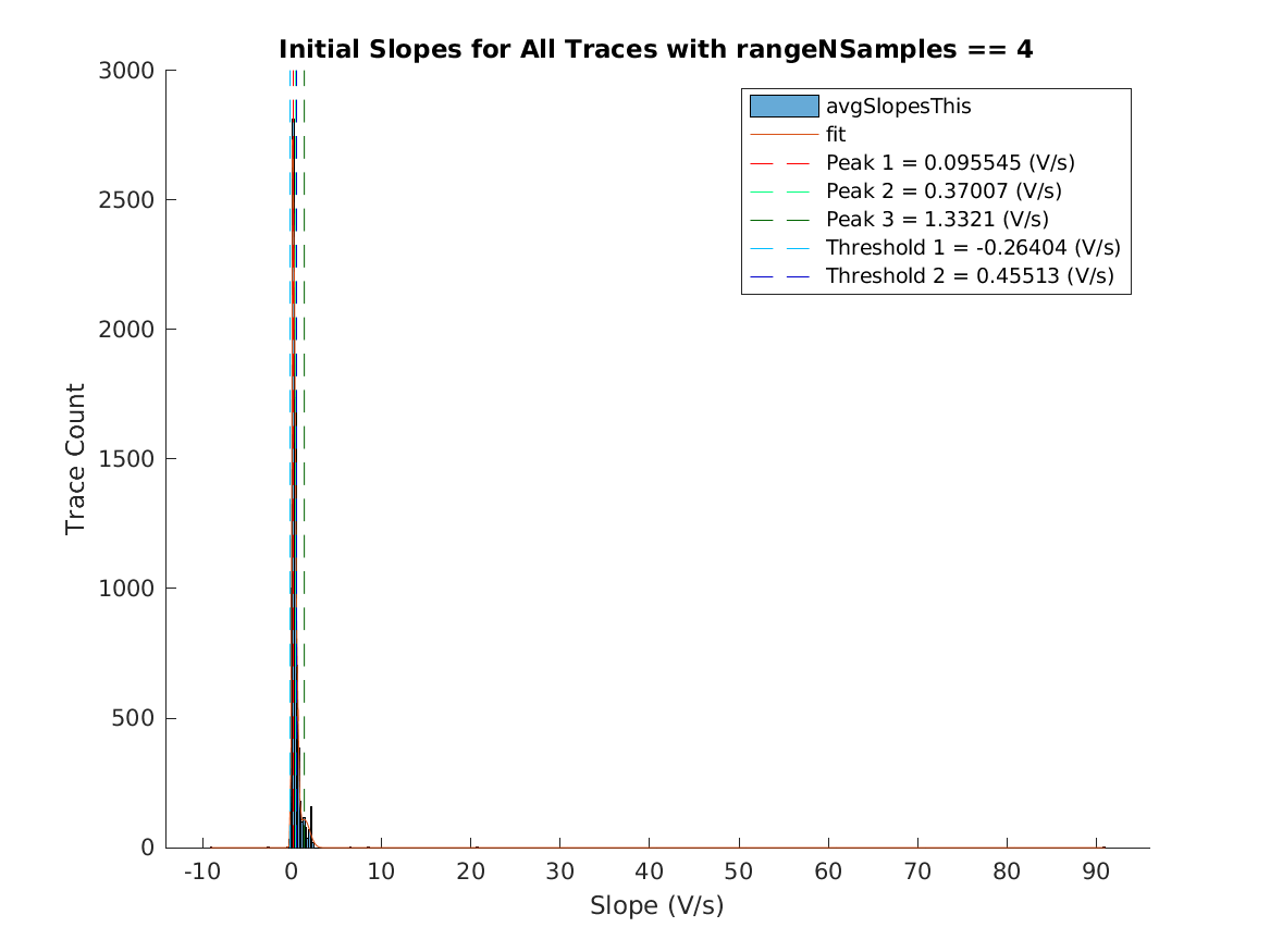 image_initial_slope_nSamples_4.png