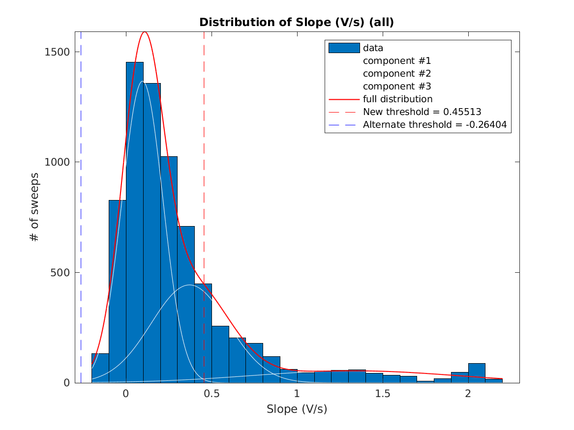 image_initial_slope_nSamples_4_threeStdMainComponent.png