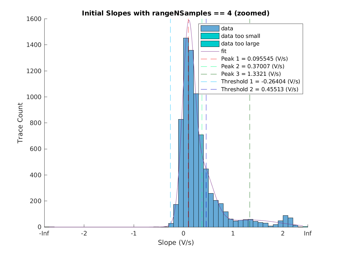 image_initial_slope_nSamples_4_zoomed.png