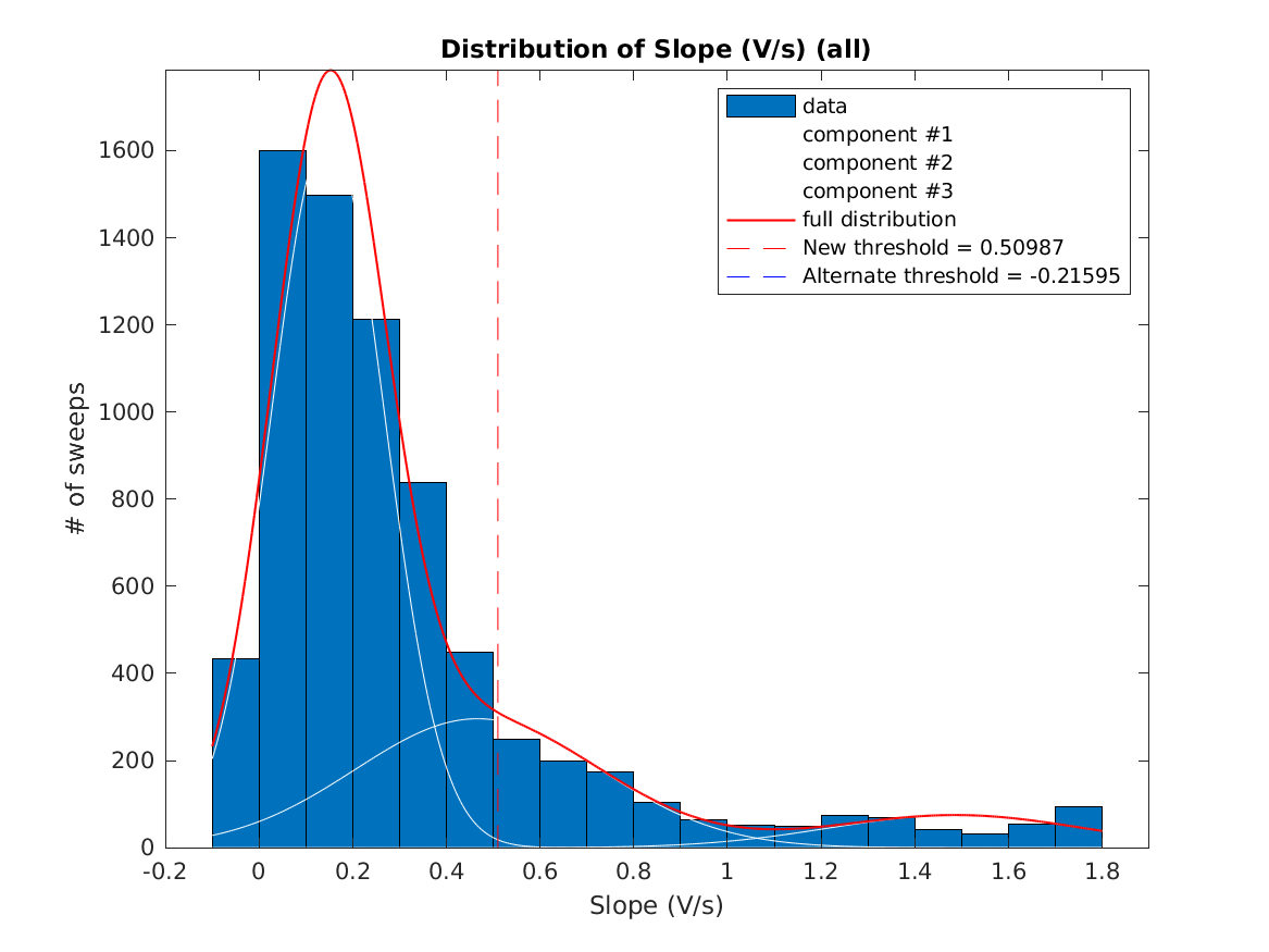 image_initial_slope_nSamples_5_threeStdMainComponent.png