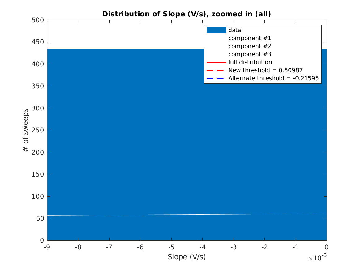 image_initial_slope_nSamples_5_threeStdMainComponent_zoomed.png