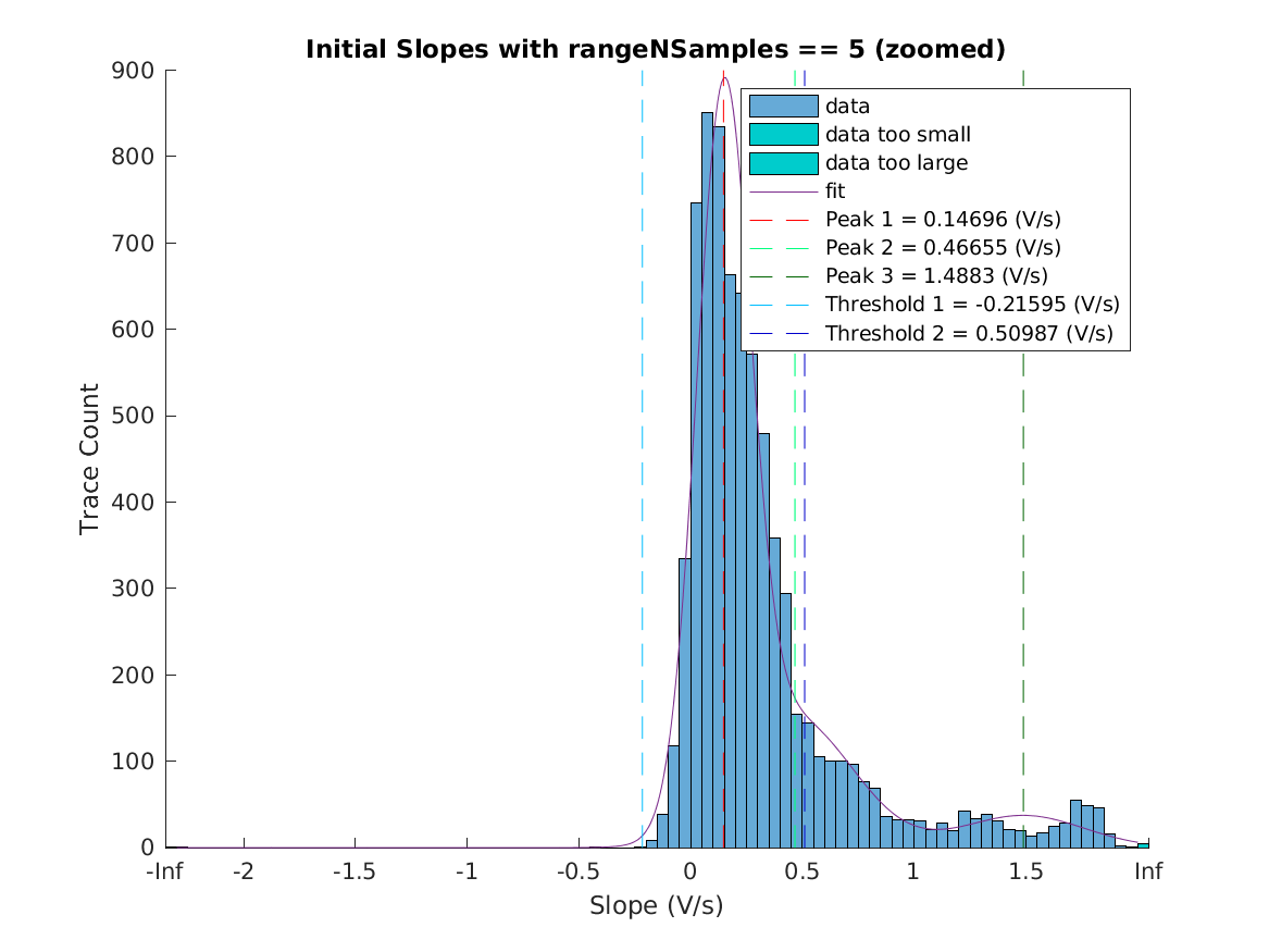 image_initial_slope_nSamples_5_zoomed.png