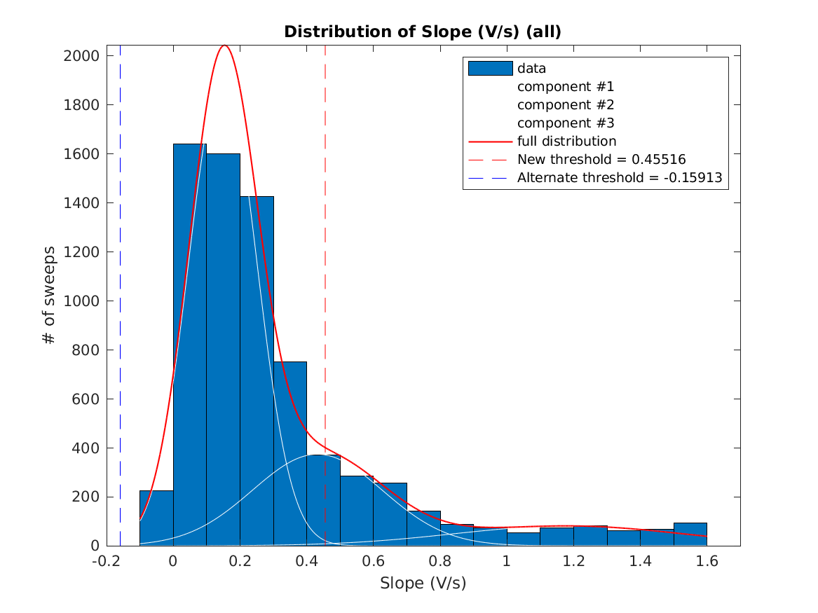 image_initial_slope_nSamples_6_threeStdMainComponent.png