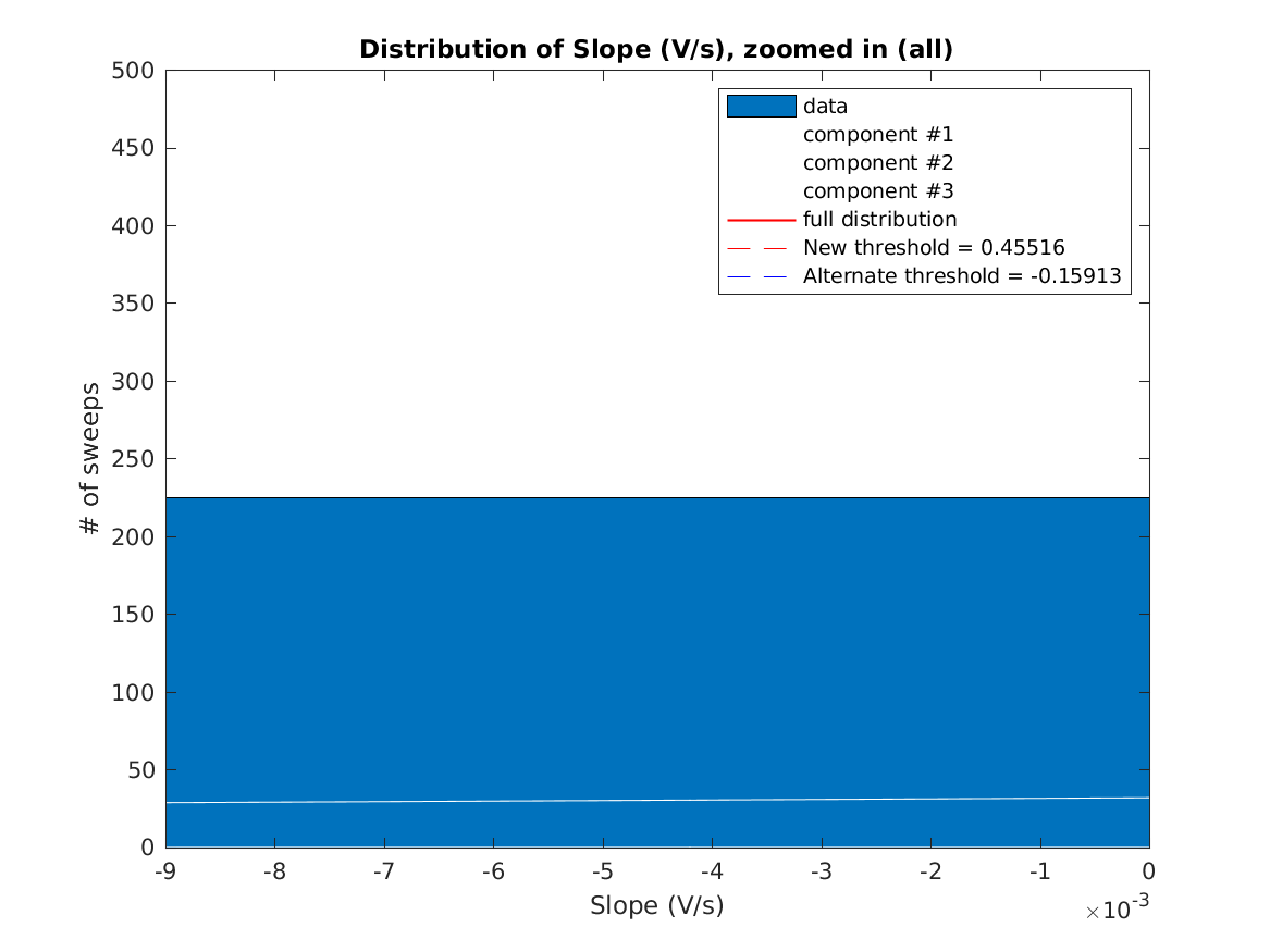 image_initial_slope_nSamples_6_threeStdMainComponent_zoomed.png