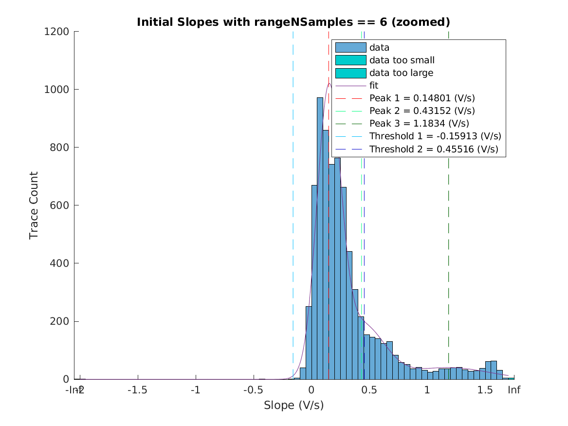 image_initial_slope_nSamples_6_zoomed.png