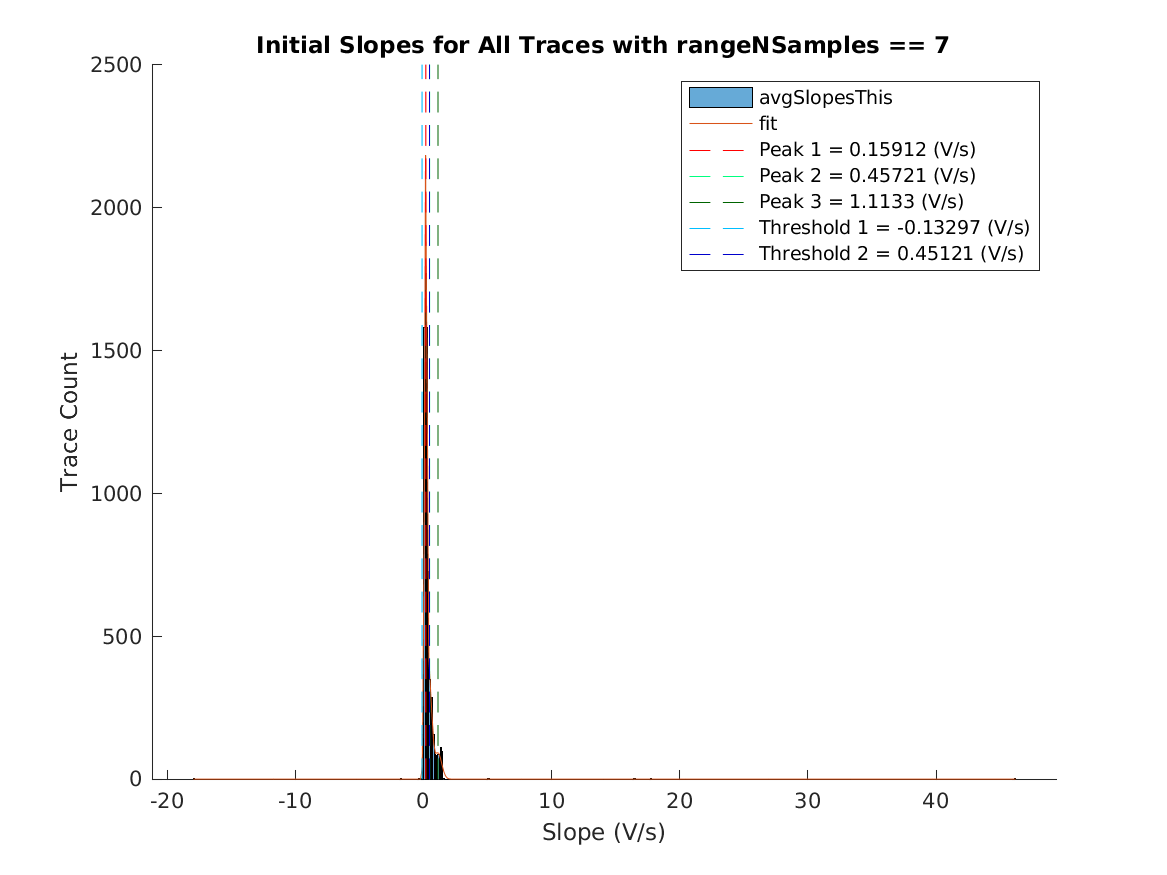 image_initial_slope_nSamples_7.png