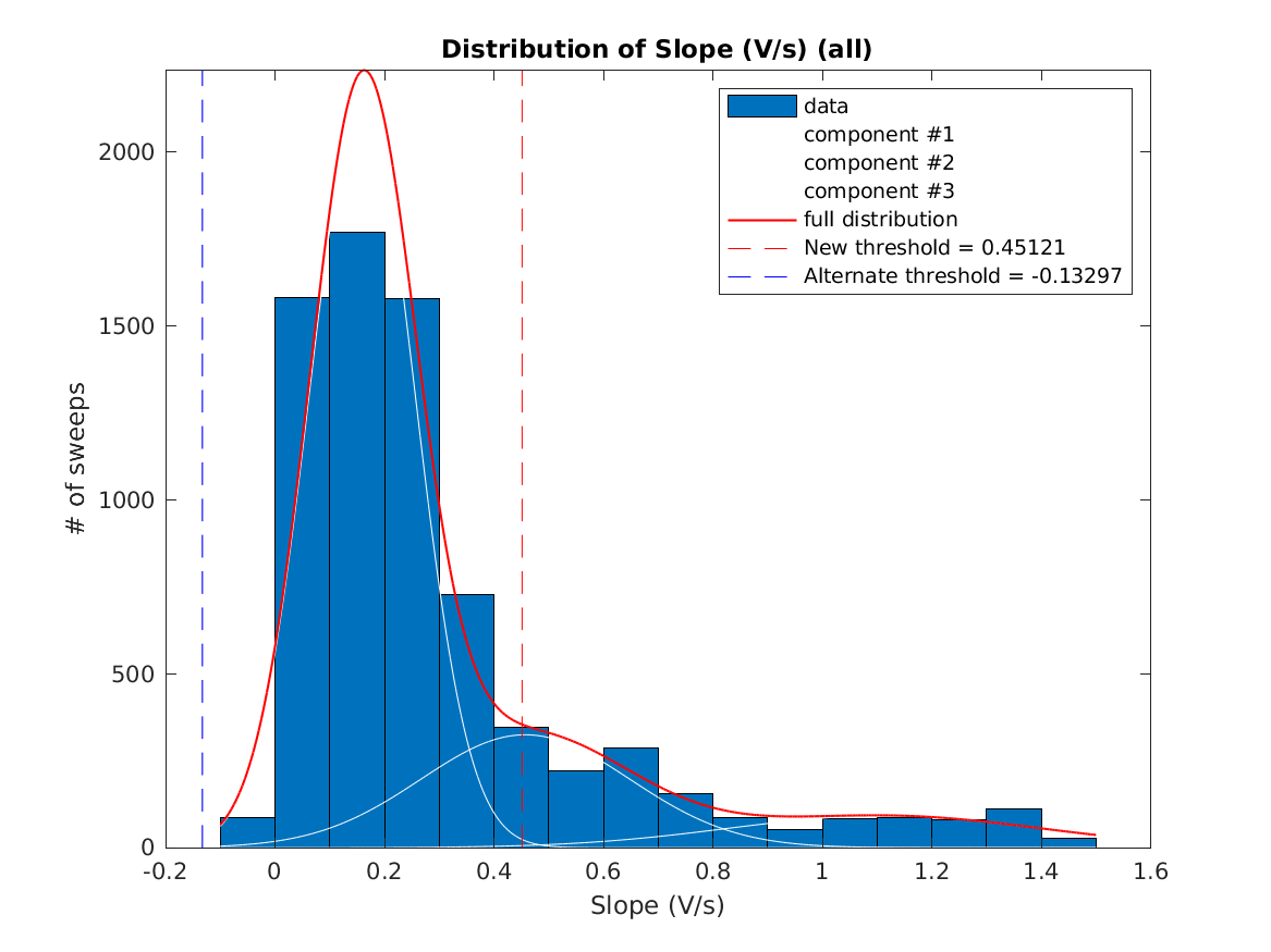 image_initial_slope_nSamples_7_threeStdMainComponent.png