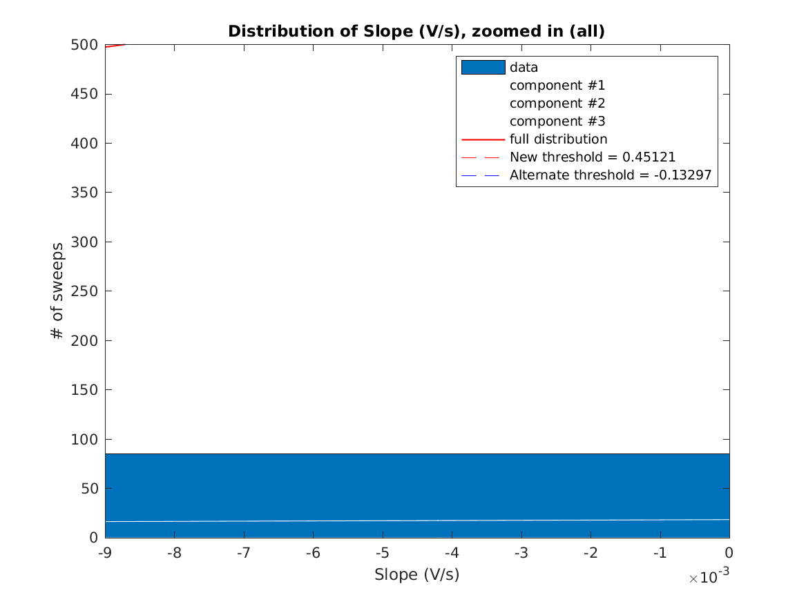 image_initial_slope_nSamples_7_threeStdMainComponent_zoomed.png