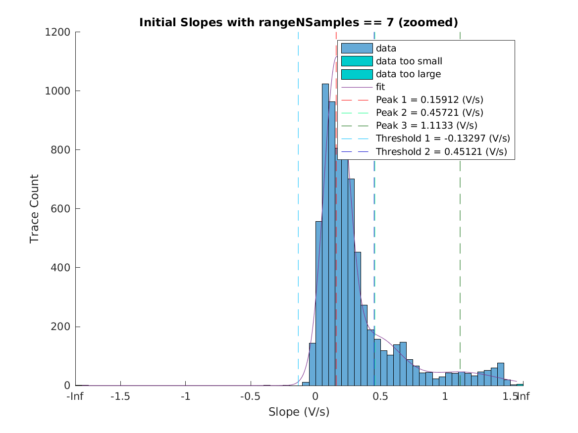 image_initial_slope_nSamples_7_zoomed.png