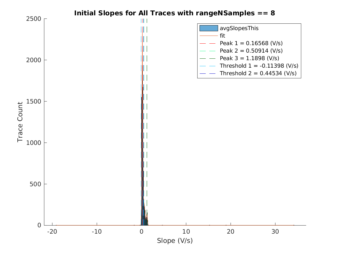 image_initial_slope_nSamples_8.png