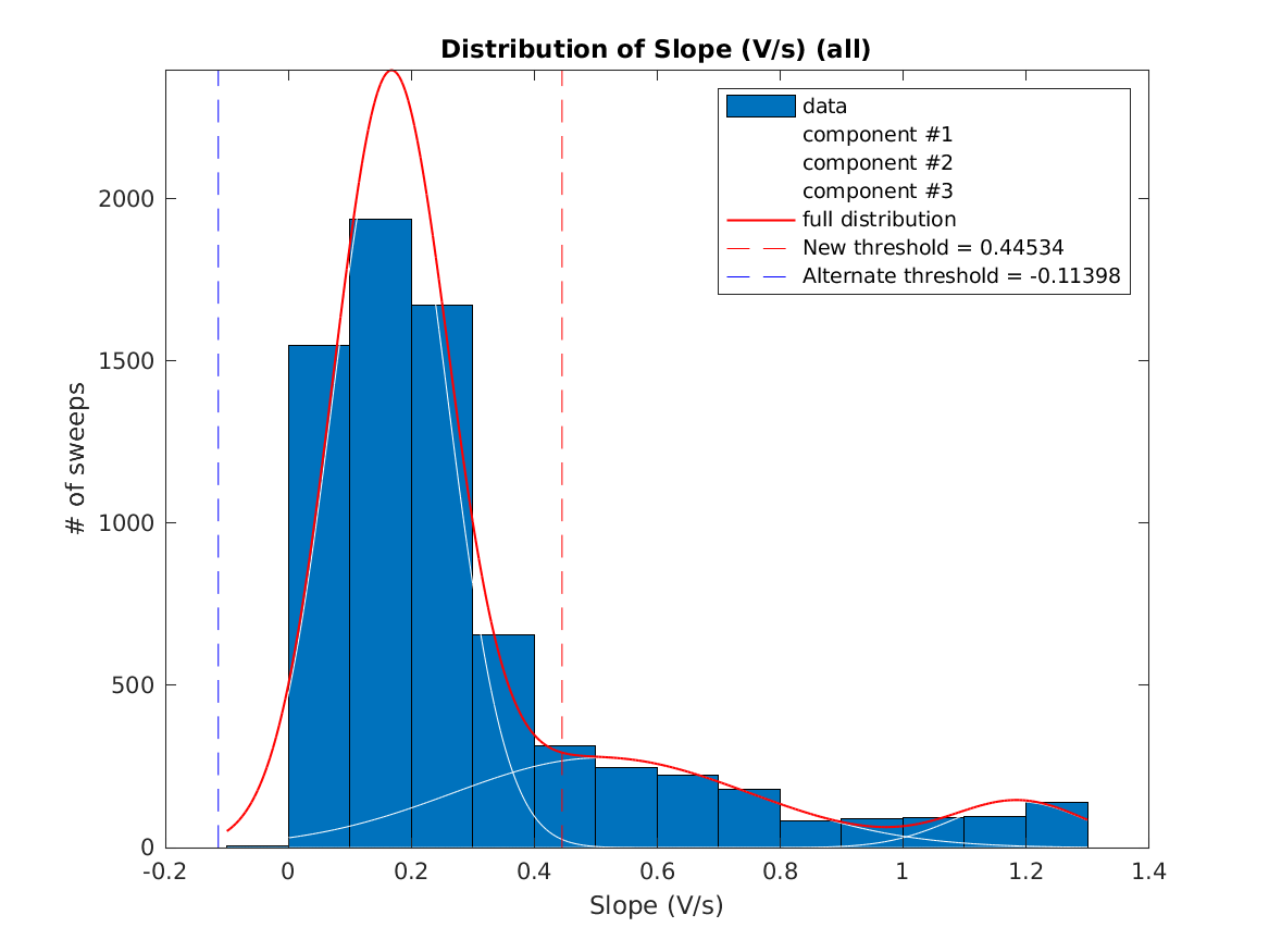 image_initial_slope_nSamples_8_threeStdMainComponent.png