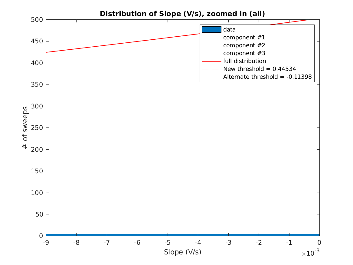 image_initial_slope_nSamples_8_threeStdMainComponent_zoomed.png