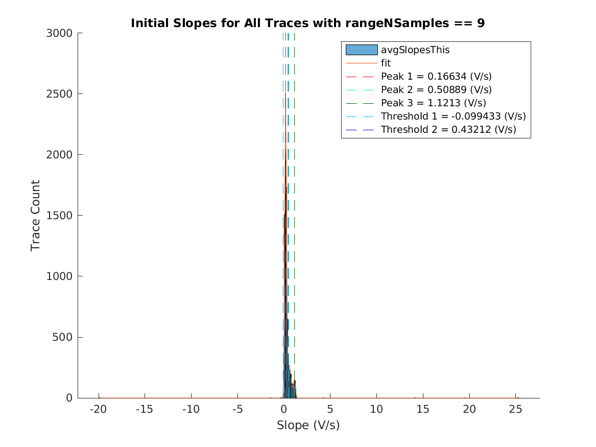 image_initial_slope_nSamples_9.png