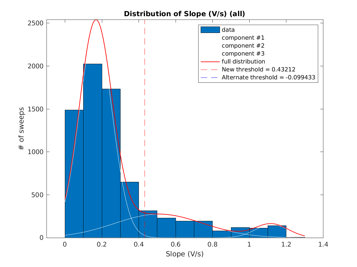 image_initial_slope_nSamples_9_threeStdMainComponent.png