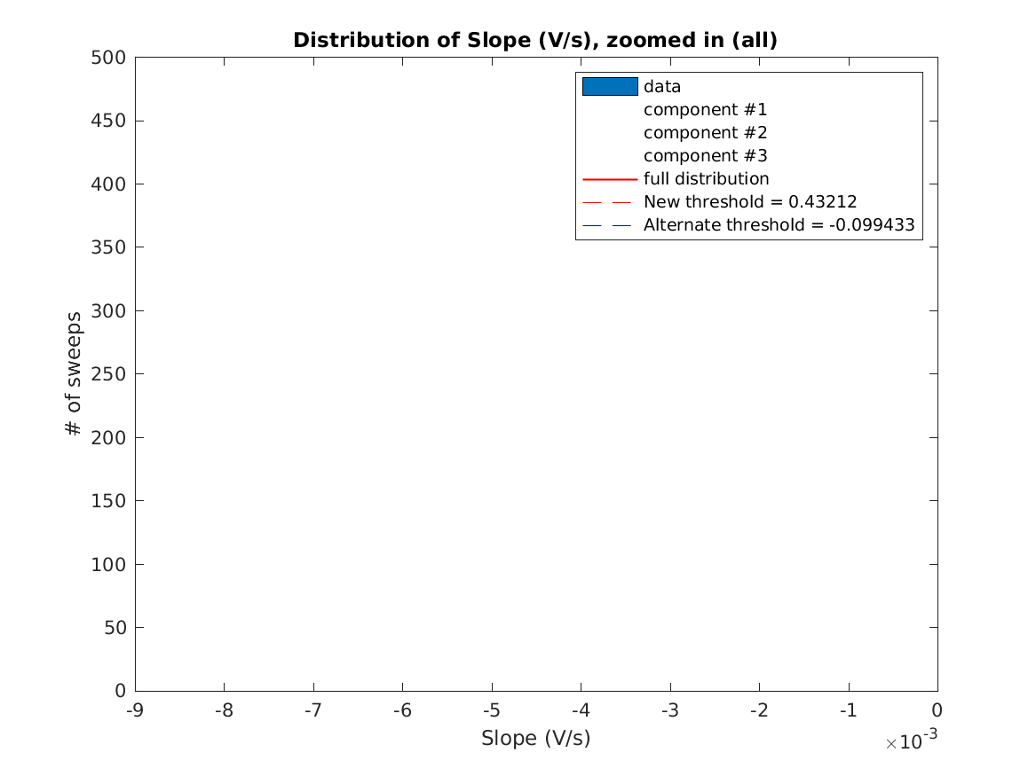 image_initial_slope_nSamples_9_threeStdMainComponent_zoomed.png