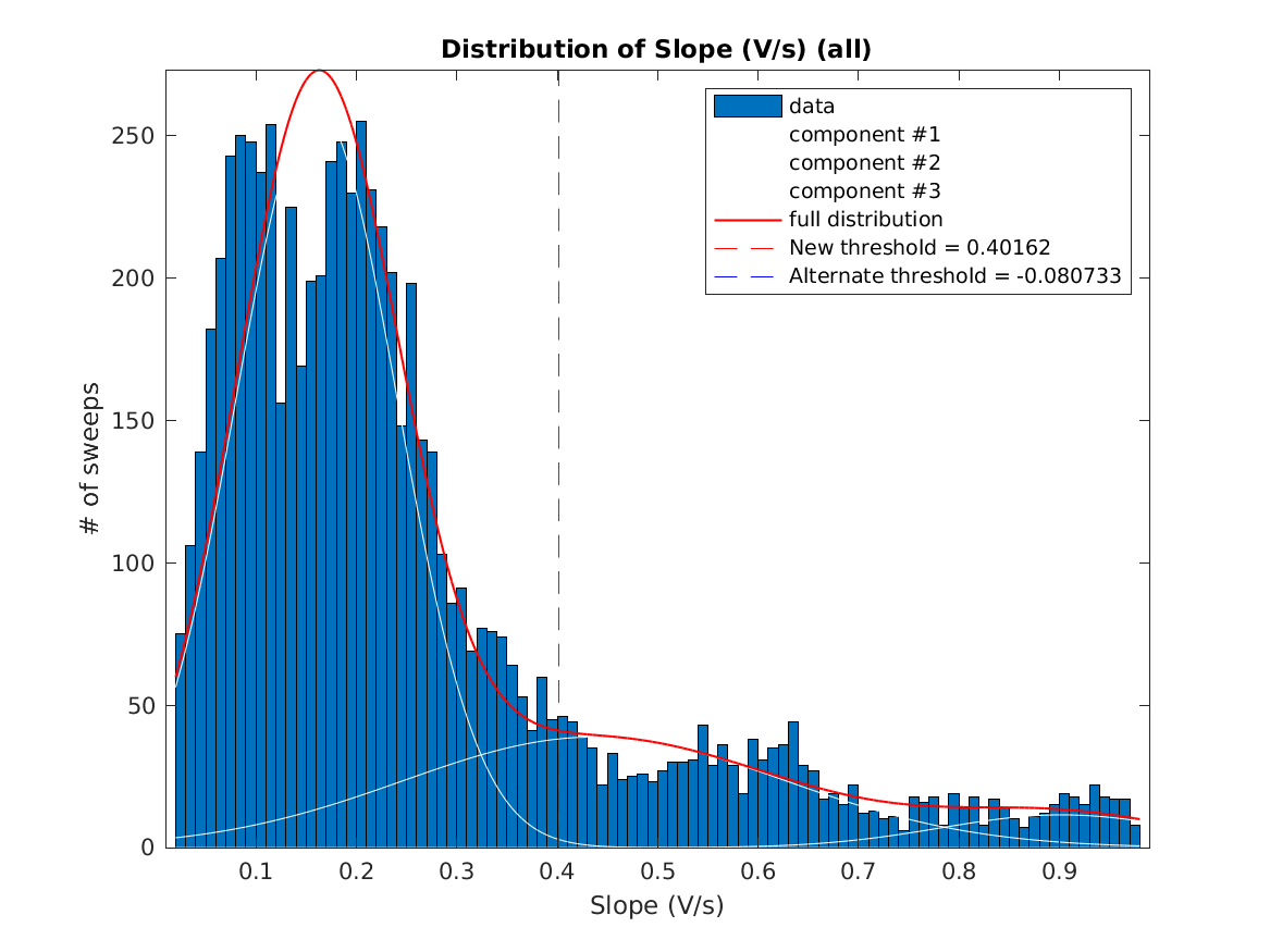 image_initial_slope_nSamples_10_threeStdMainComponent.png