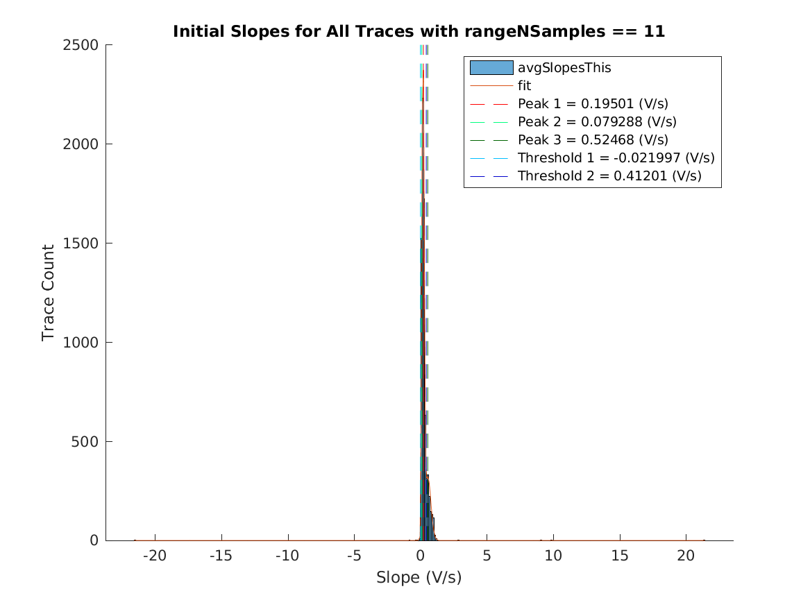 image_initial_slope_nSamples_11.png