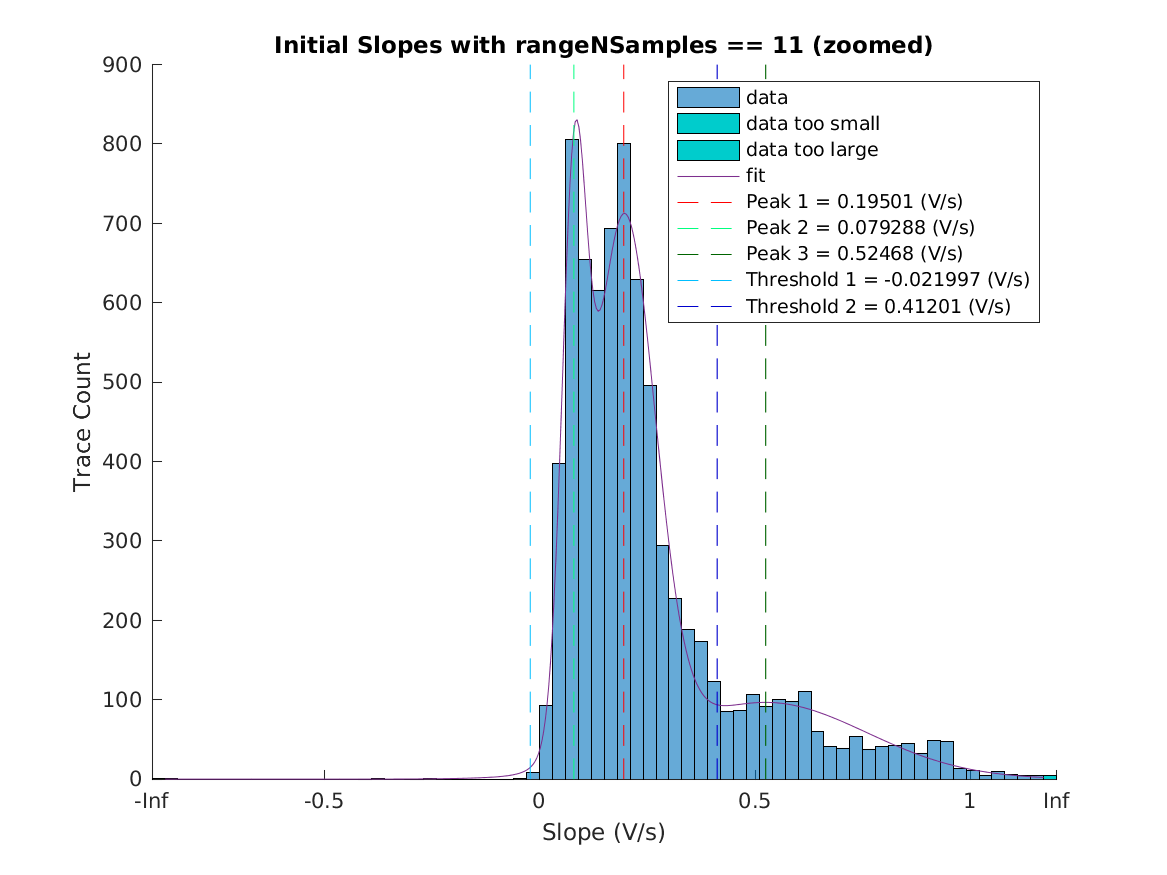 image_initial_slope_nSamples_11_zoomed.png