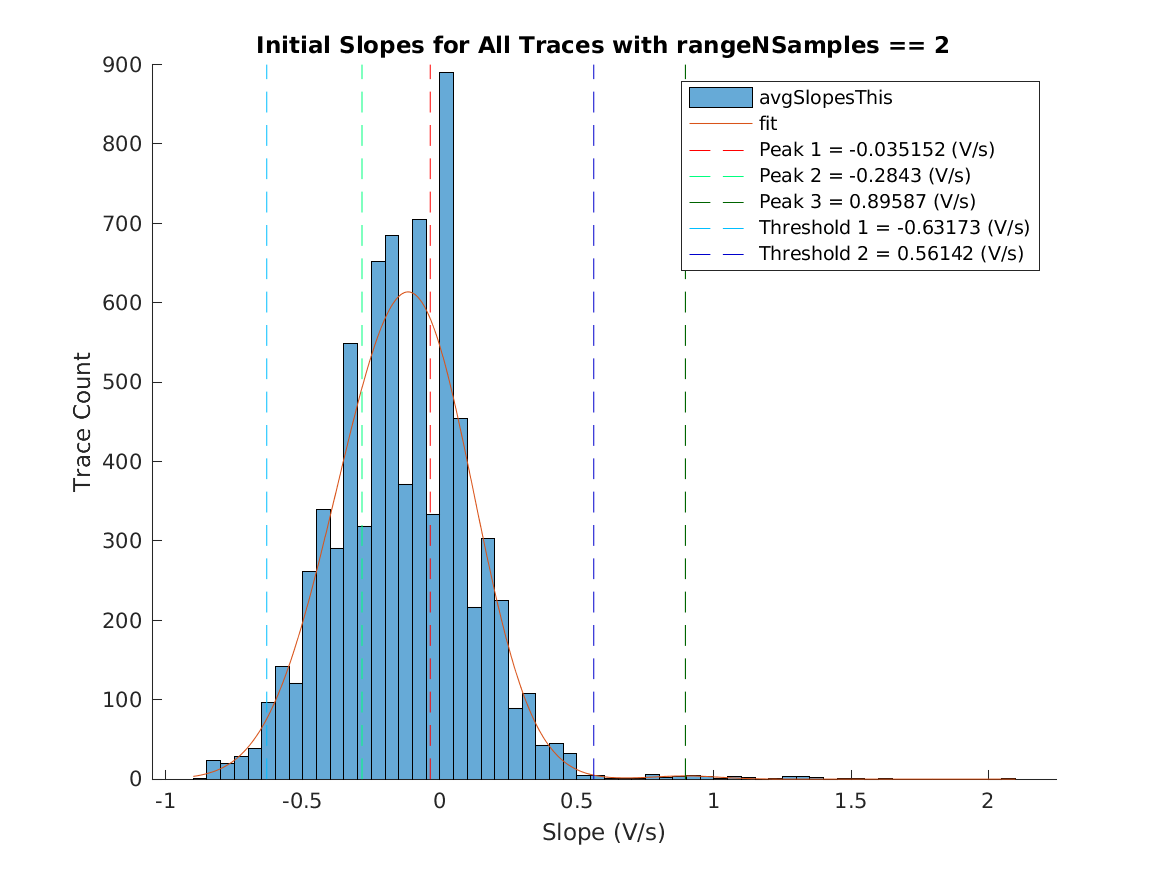 image_initial_slope_nSamples_2.png