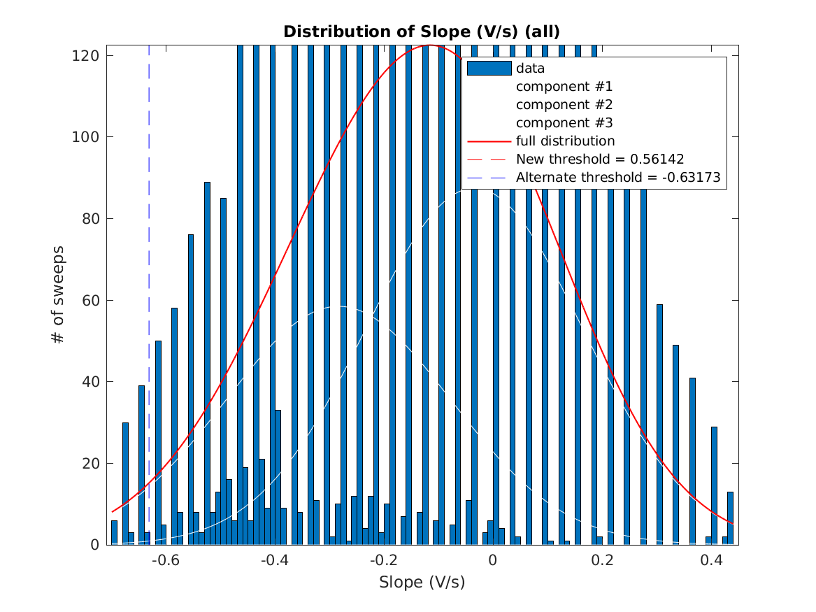 image_initial_slope_nSamples_2_threeStdMainComponent.png