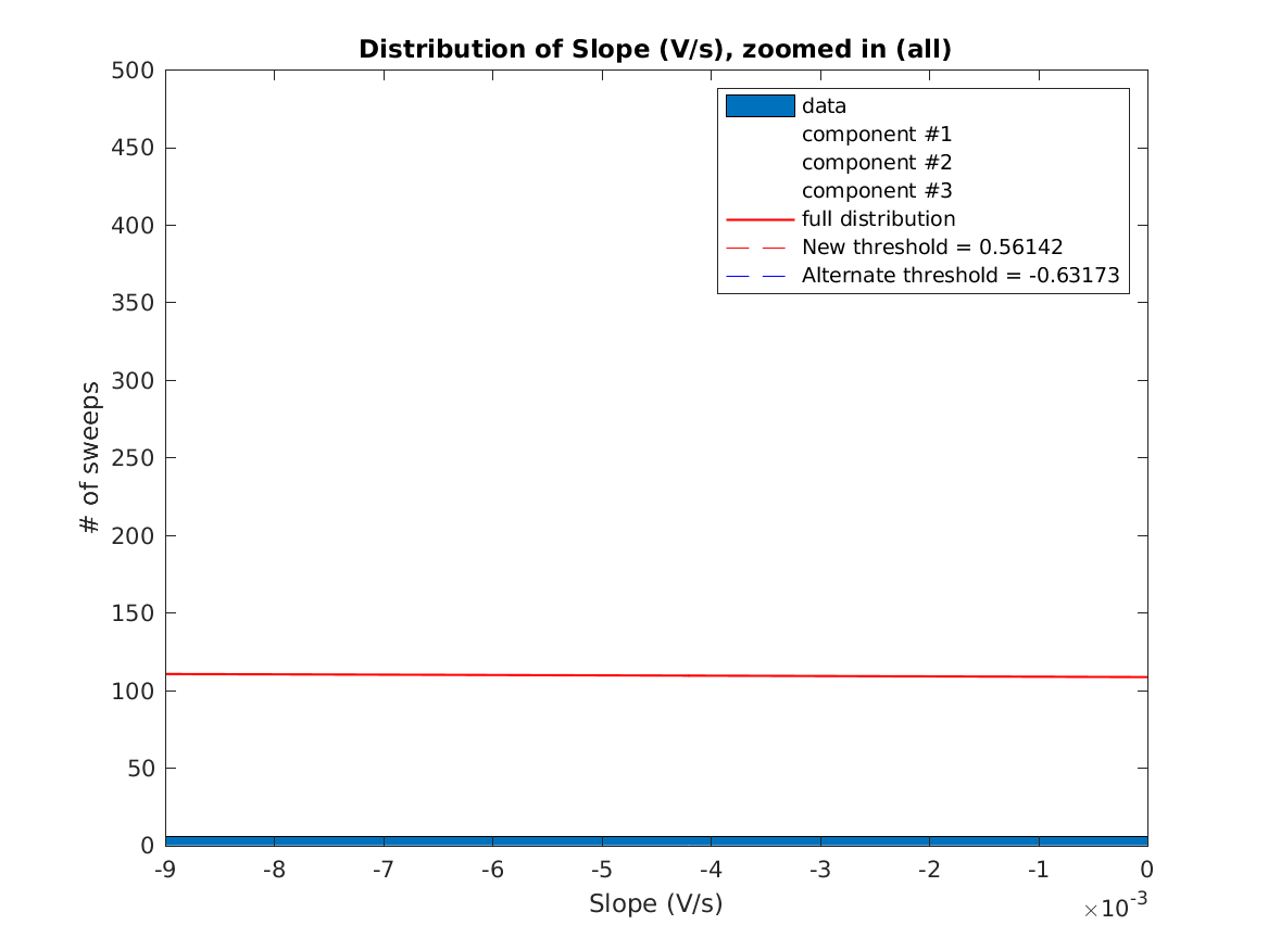 image_initial_slope_nSamples_2_threeStdMainComponent_zoomed.png