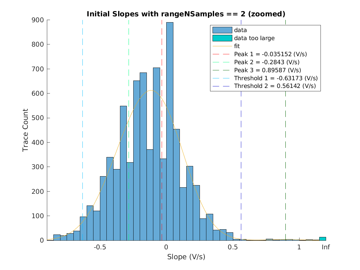 image_initial_slope_nSamples_2_zoomed.png