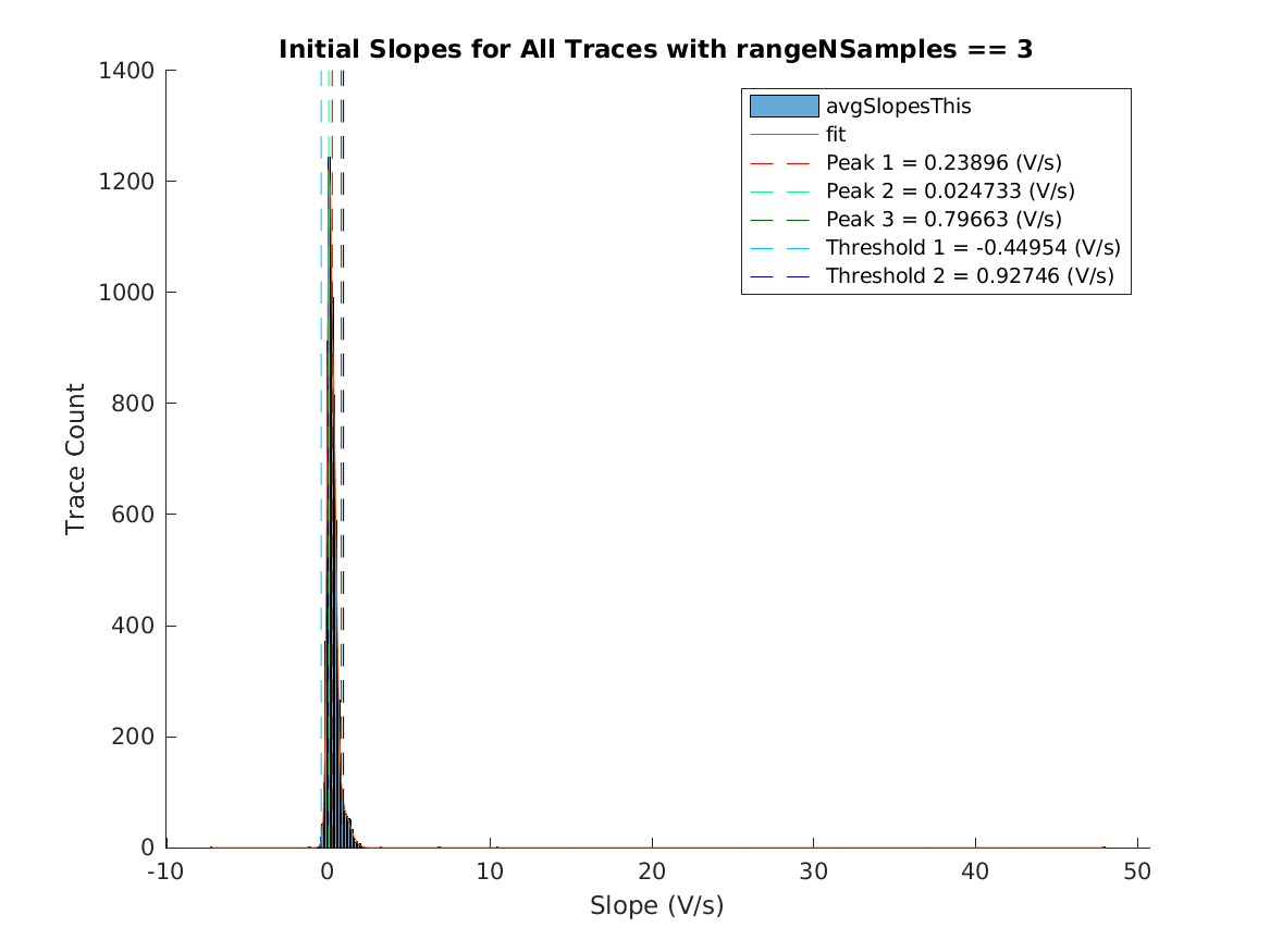 image_initial_slope_nSamples_3.png