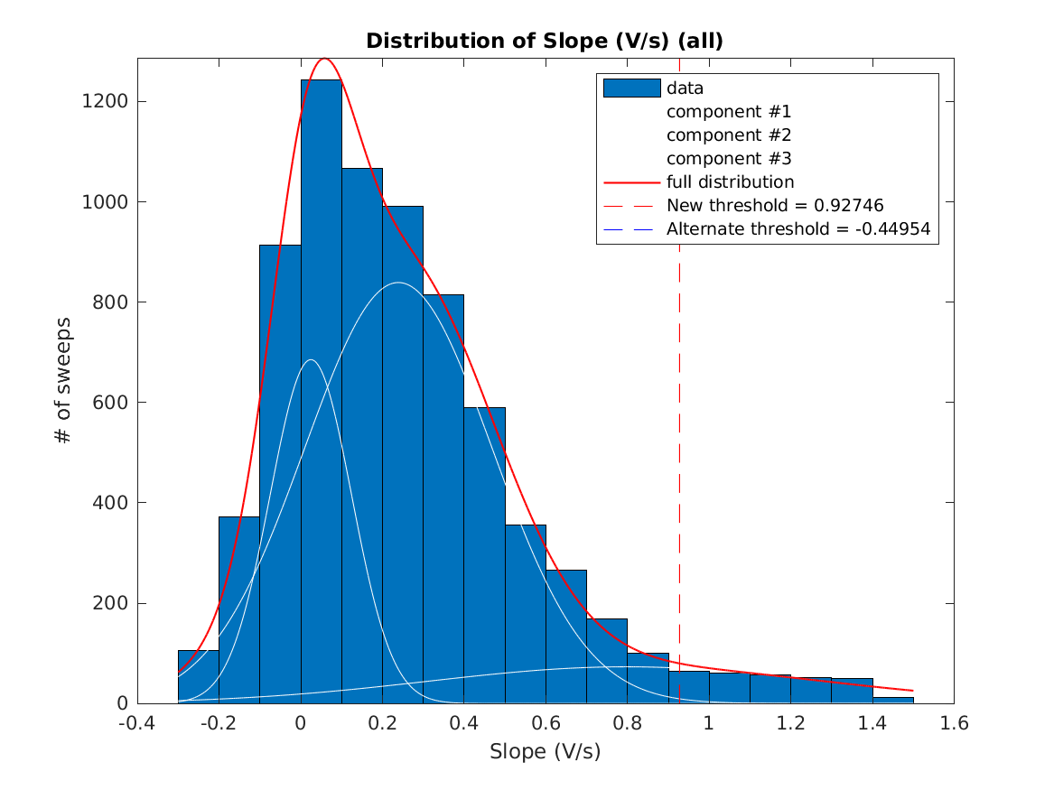 image_initial_slope_nSamples_3_threeStdMainComponent.png