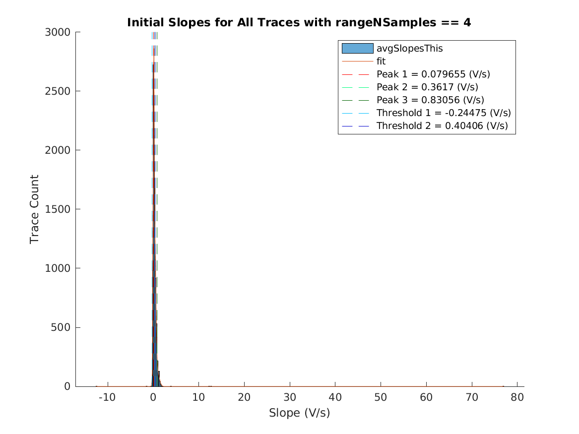 image_initial_slope_nSamples_4.png