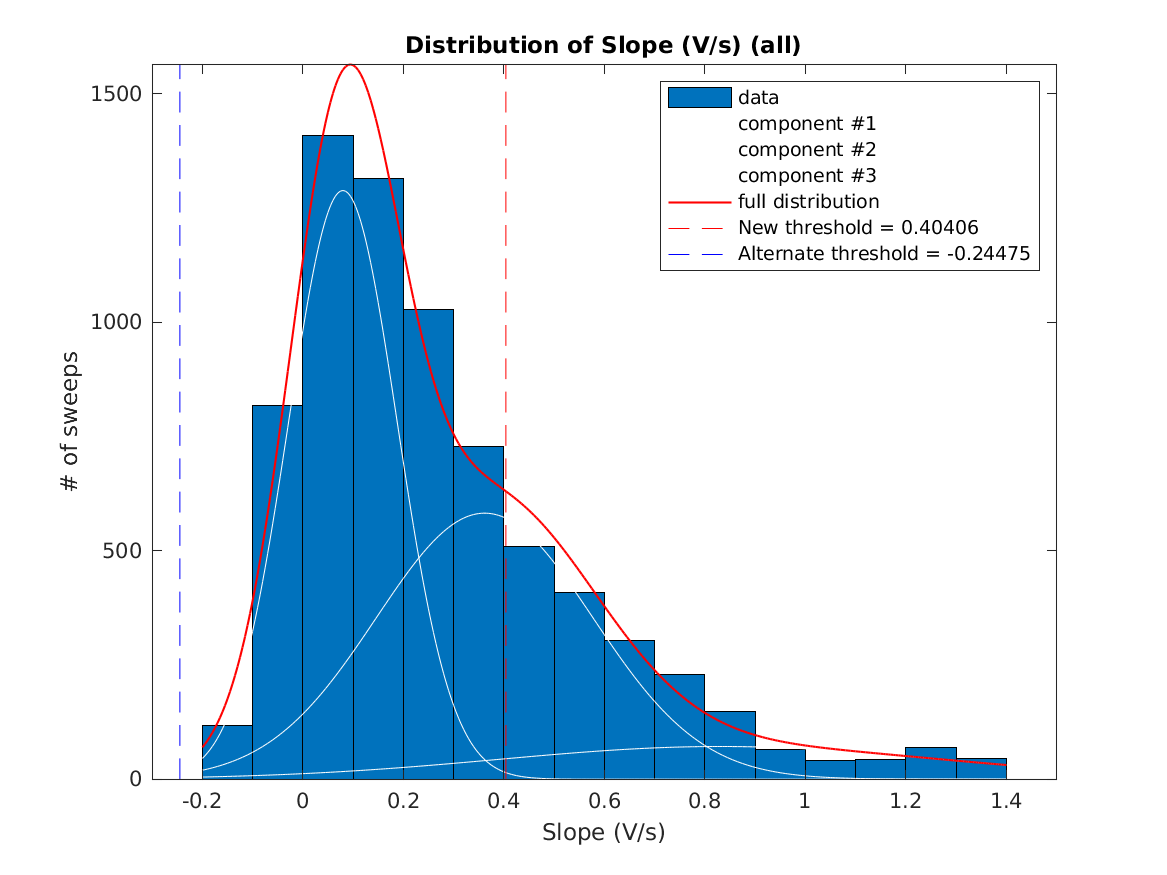 image_initial_slope_nSamples_4_threeStdMainComponent.png