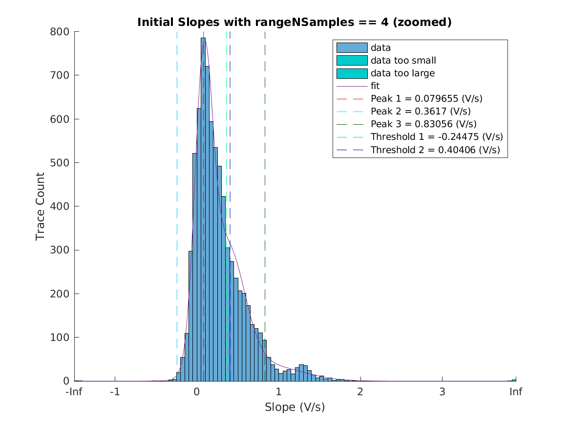 image_initial_slope_nSamples_4_zoomed.png