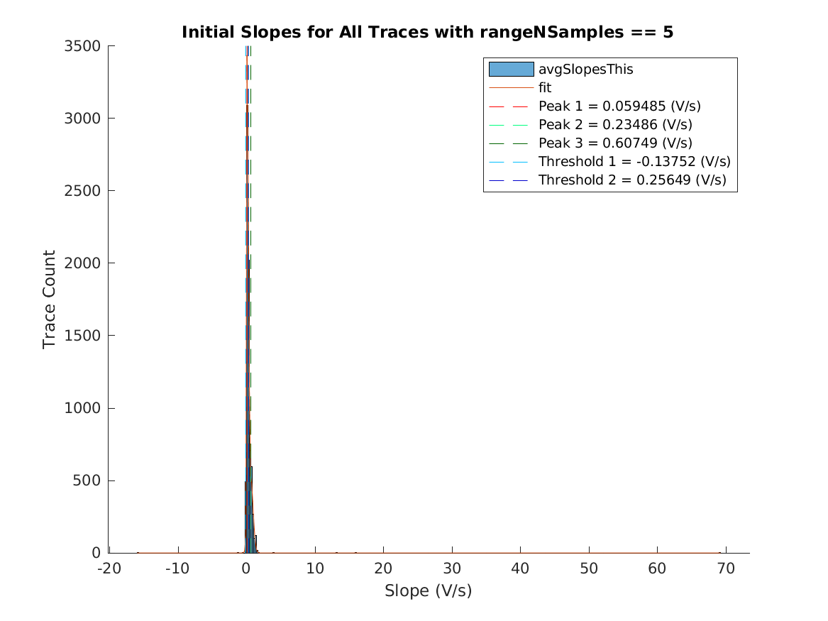 image_initial_slope_nSamples_5.png