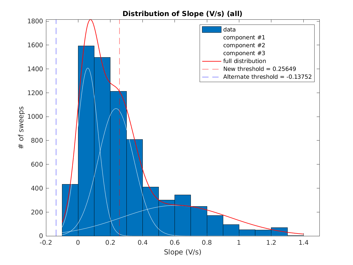 image_initial_slope_nSamples_5_threeStdMainComponent.png